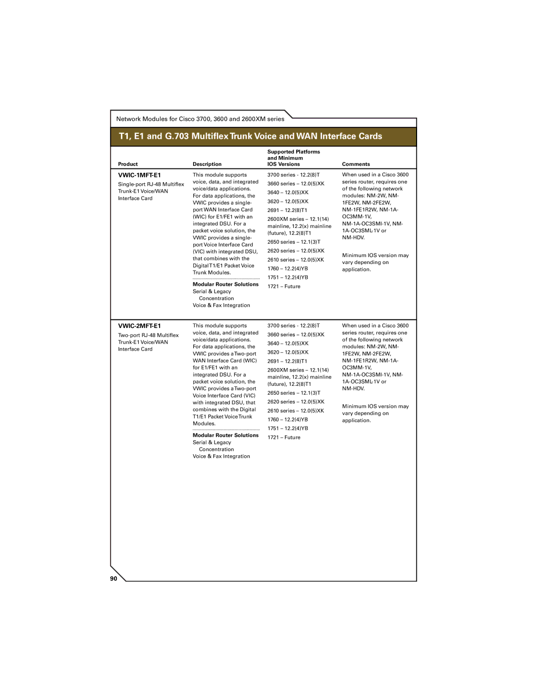 Cisco Systems 7400, 7300, 7200 manual VWIC-1MFT-E1, VWIC-2MFT-E1 