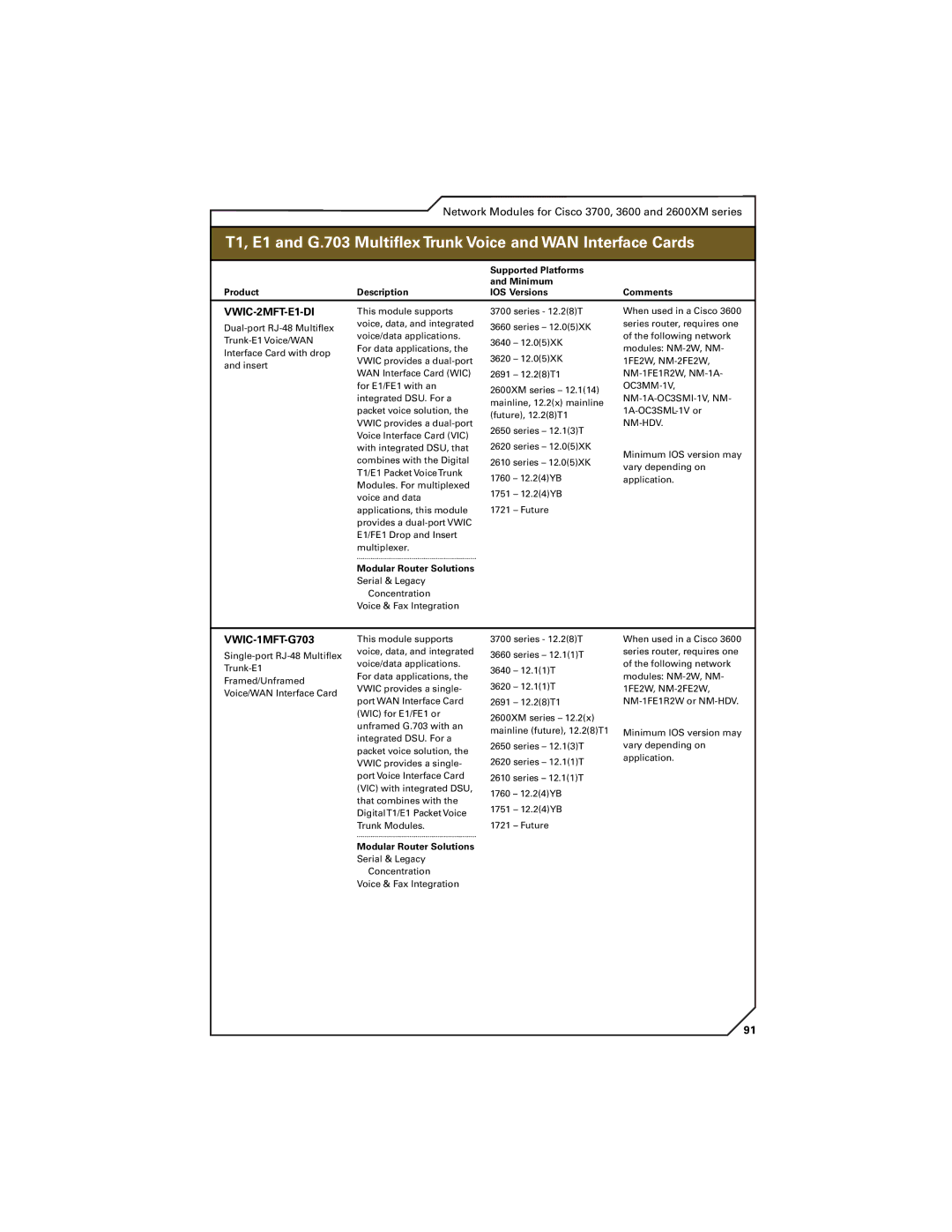 Cisco Systems 7300, 7200, 7400 manual VWIC-2MFT-E1-DI, VWIC-1MFT-G703 