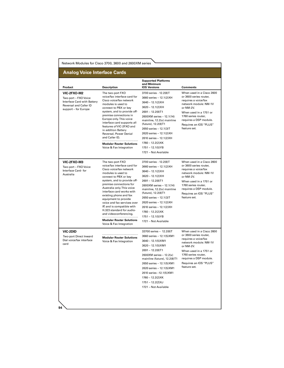 Cisco Systems 7300, 7200, 7400 manual VIC-2FXO-M2, VIC-2FXO-M3, VIC-2DID 
