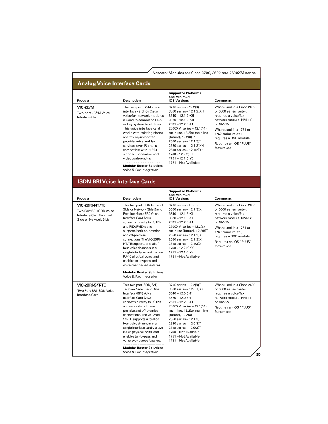 Cisco Systems 7200, 7300, 7400 manual Isdn BRI Voice Interface Cards, VIC-2E/M, VIC-2BRI-NT/TE, VIC-2BRI-S/T-TE 