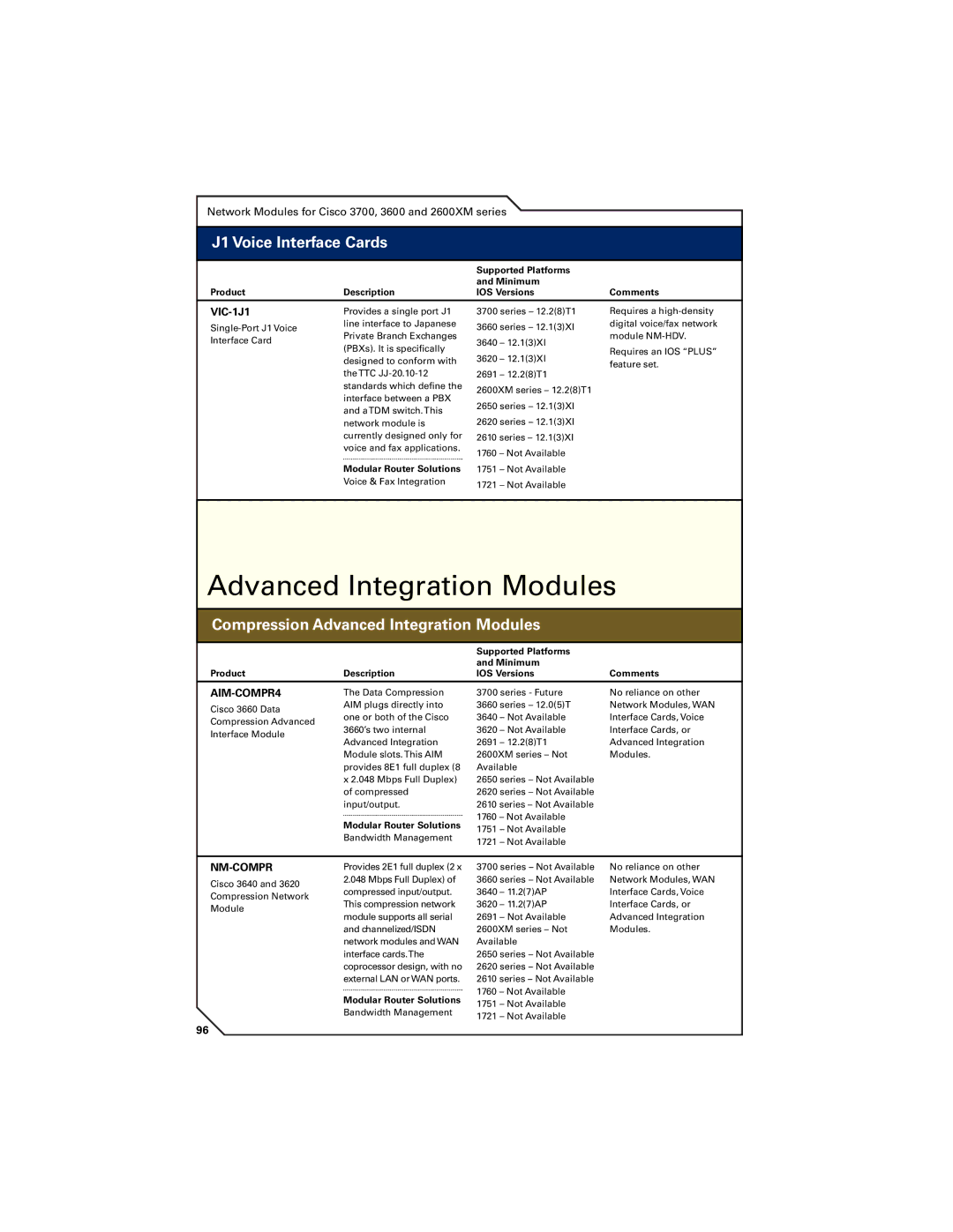 Cisco Systems 7400, 7300, 7200 manual J1 Voice Interface Cards, Compression Advanced Integration Modules, VIC-1J1 