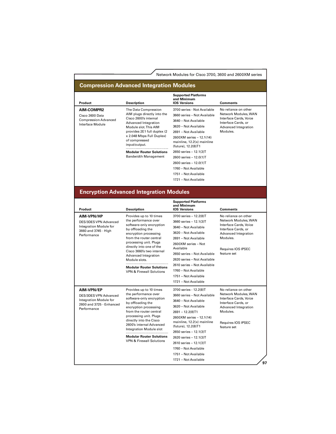 Cisco Systems 7300, 7200, 7400 manual Encryption Advanced Integration Modules, Aim-Vpn/Hp, Aim-Vpn/Ep 