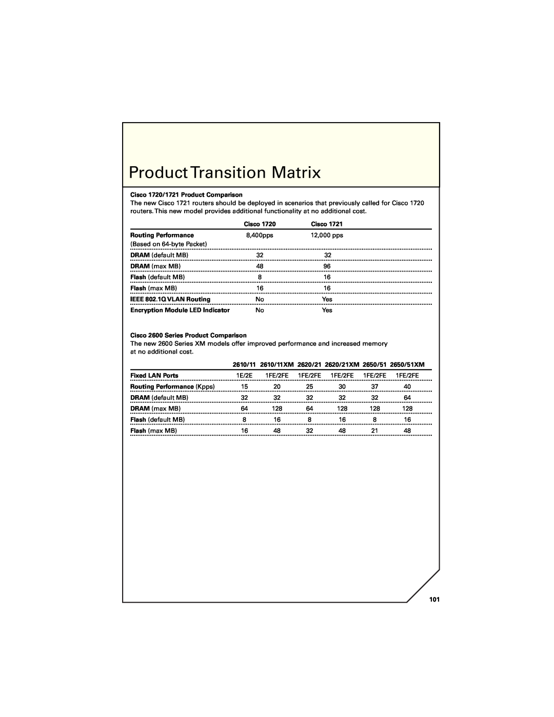 Cisco Systems 7200, 7300, 7400 manual Product Transition Matrix 