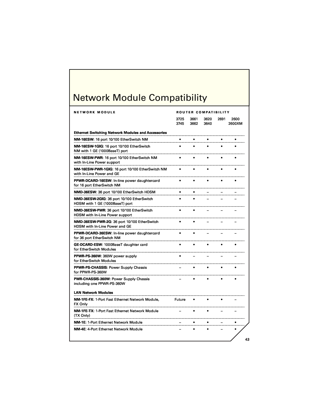 Cisco Systems 7300, 7200, 7400 manual Cisco 2600 Series, ModularNetwork AccessModuleRoutersCompatibility 
