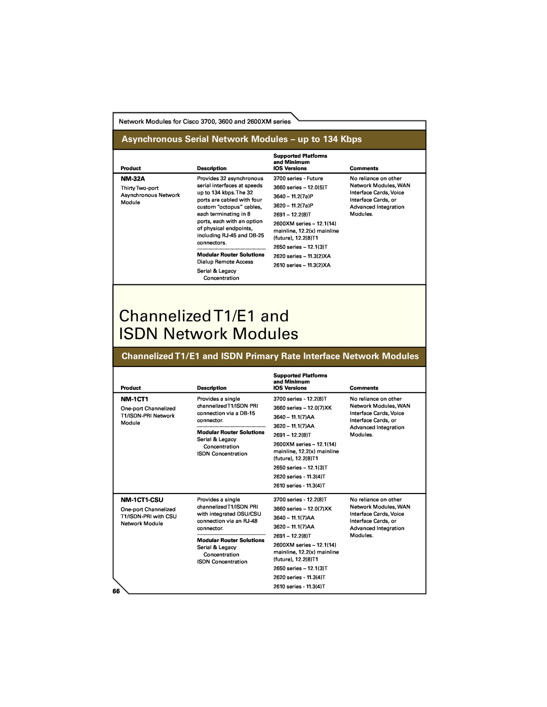 Cisco Systems 7400, 7300, 7200 manual Channelized T1/E1 and ISDN Network Modules 