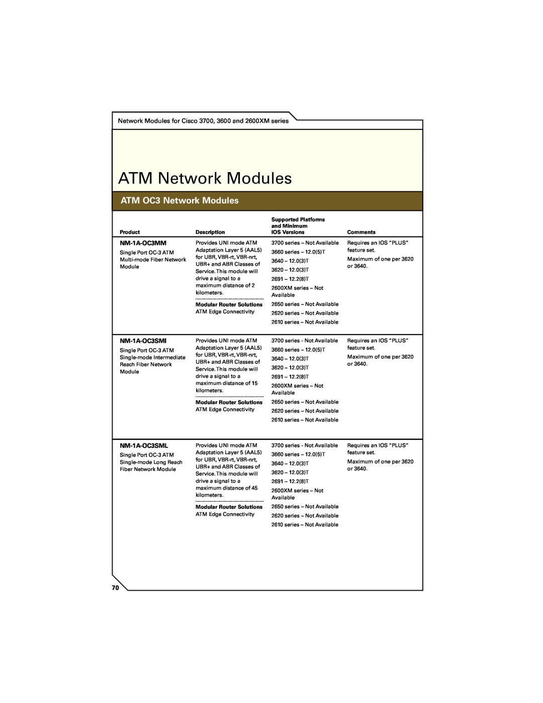 Cisco Systems 7300 ATM Network Modules, ATM OC3 Network Modules, Beneﬁts & Advantages continued, NM-1A-OC3MM, NM-1A-OC3SMI 