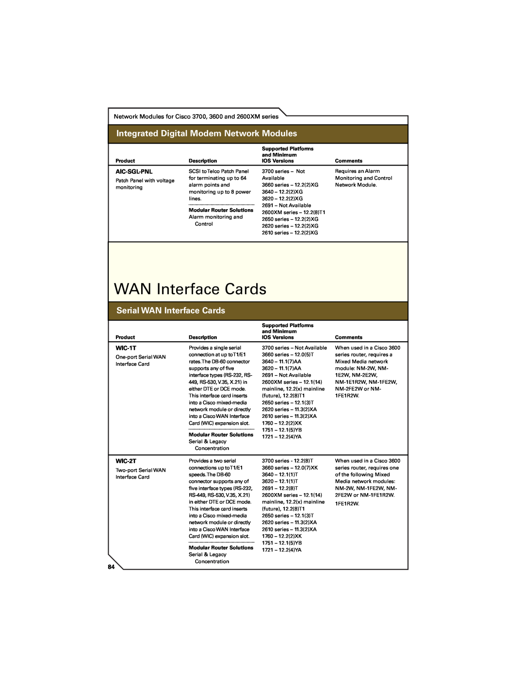 Cisco Systems 7400, 7300, 7200 manual WAN Interface Cards, BeneﬁtsIntegrated& DigitalAdvantagesModemcontinuedNetwork Modules 