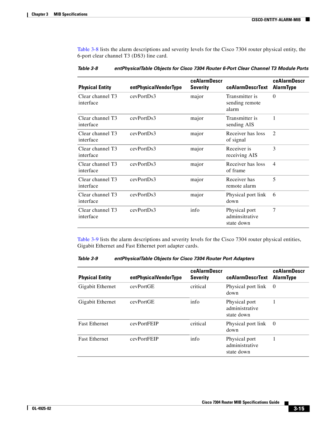 Cisco Systems 7304 specifications Severity, CeAlarmDescr Physical Entity 