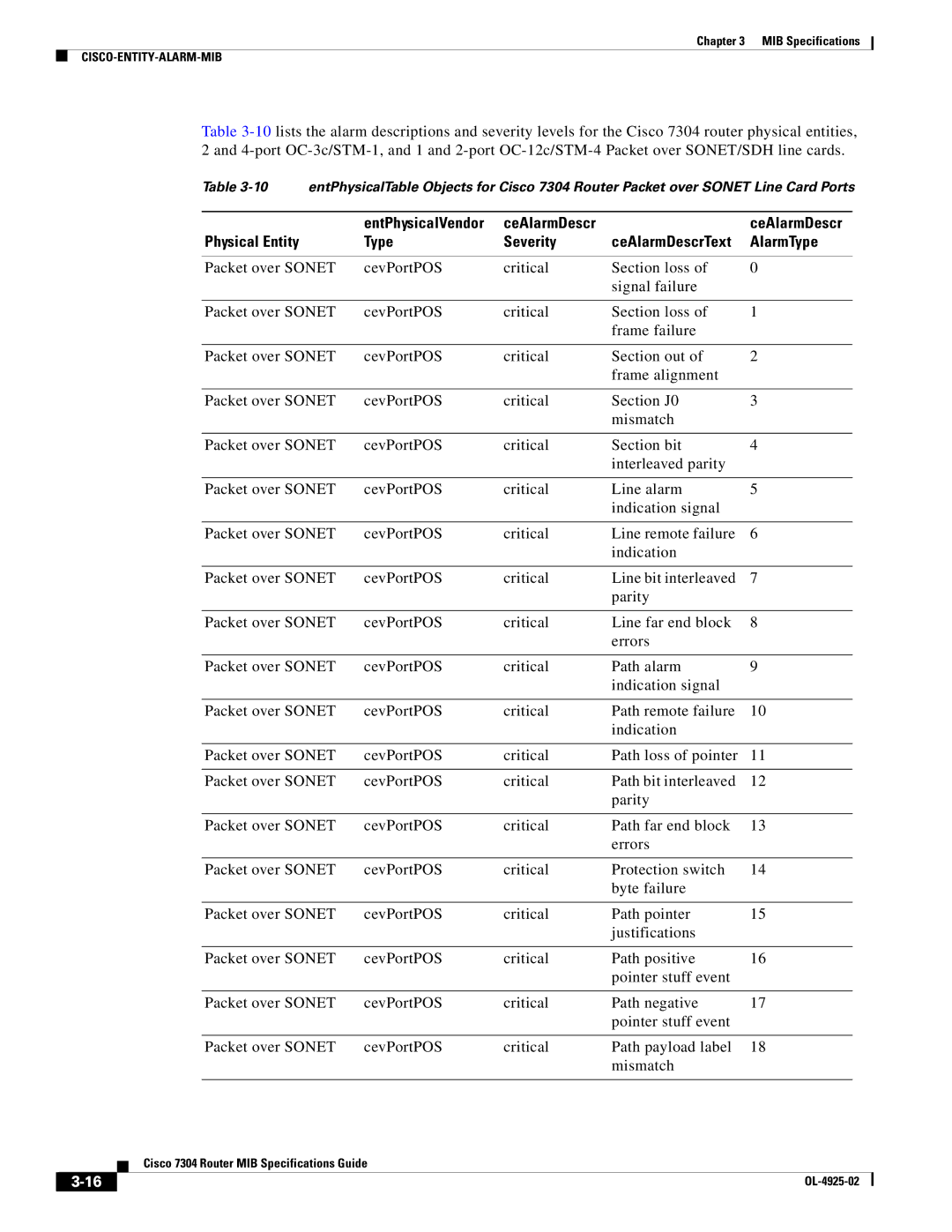 Cisco Systems 7304 specifications EntPhysicalVendor CeAlarmDescr, Type Severity 