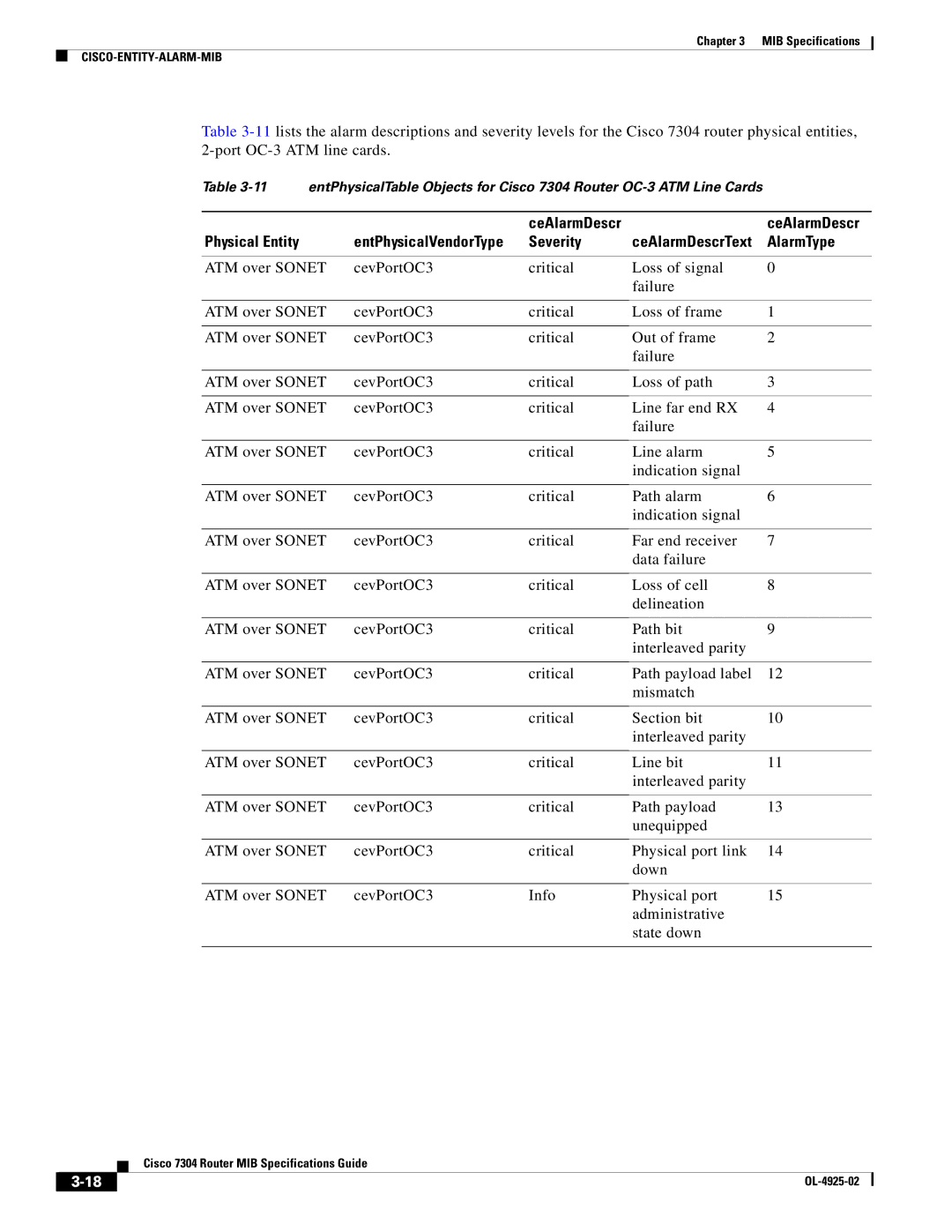 Cisco Systems 7304 specifications Physical Entity EntPhysicalVendorType Severity 