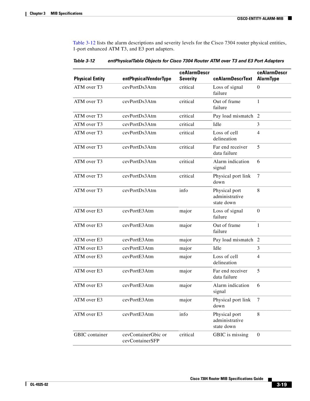 Cisco Systems 7304 specifications Physical Entity EntPhysicalVendorType 