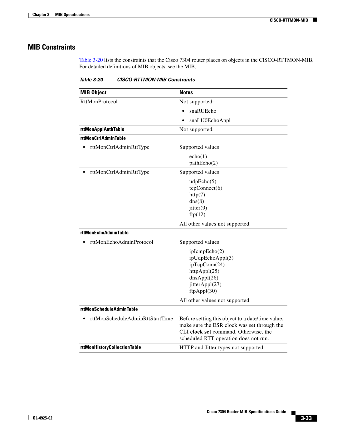 Cisco Systems 7304 specifications RttMonProtocol Not supported SnaRUEcho SnaLU0EchoAppl 