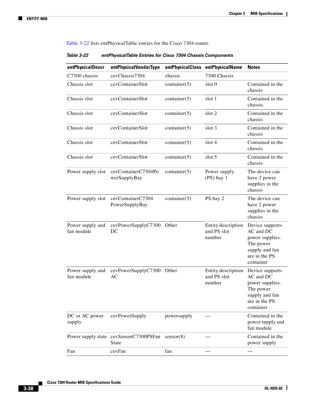 Cisco Systems 7304 specifications EntPhysicalDescr, EntPhysicalName 