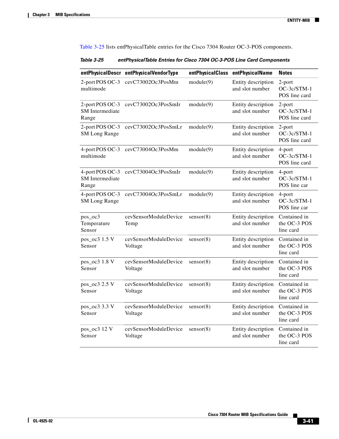 Cisco Systems 7304 specifications EntPhysicalDescr 