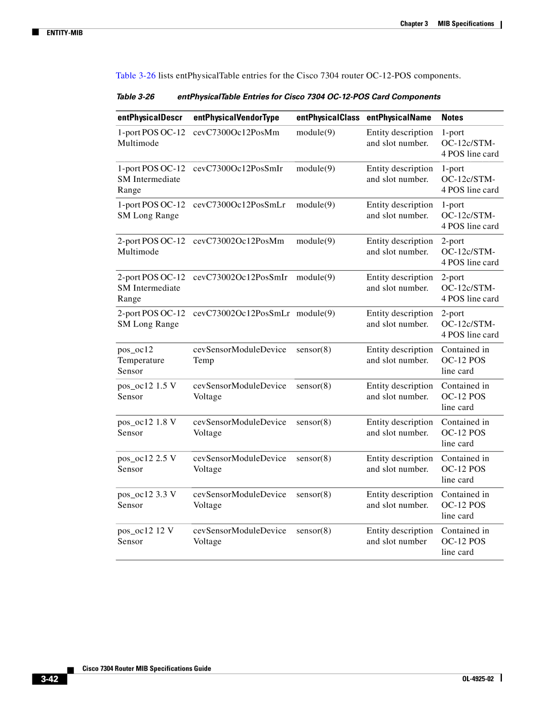 Cisco Systems 7304 specifications EntPhysicalClass EntPhysicalName 