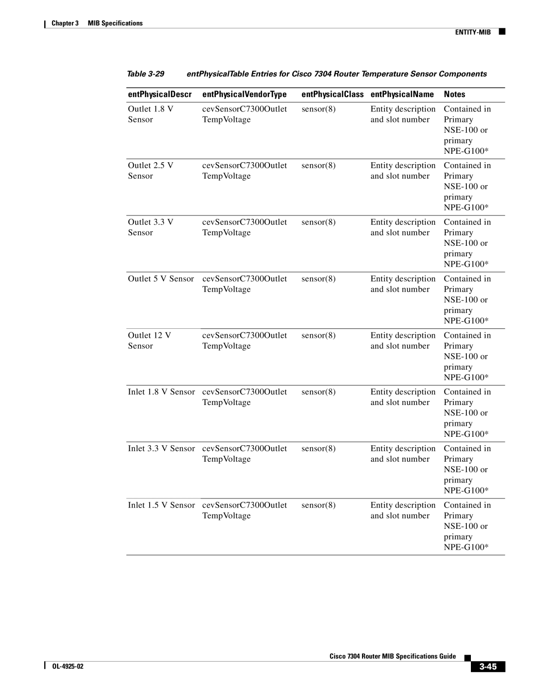 Cisco Systems 7304 specifications EntPhysicalDescr EntPhysicalVendorType 