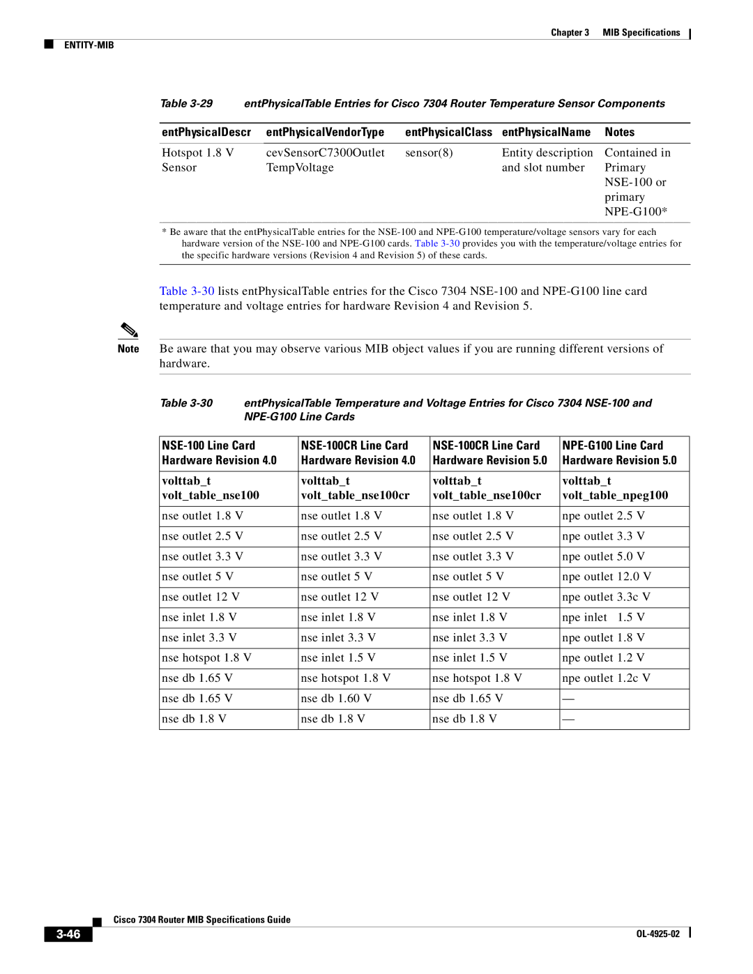 Cisco Systems 7304 specifications Volttabt Volttablense100 Volttablense100cr Volttablenpeg100 