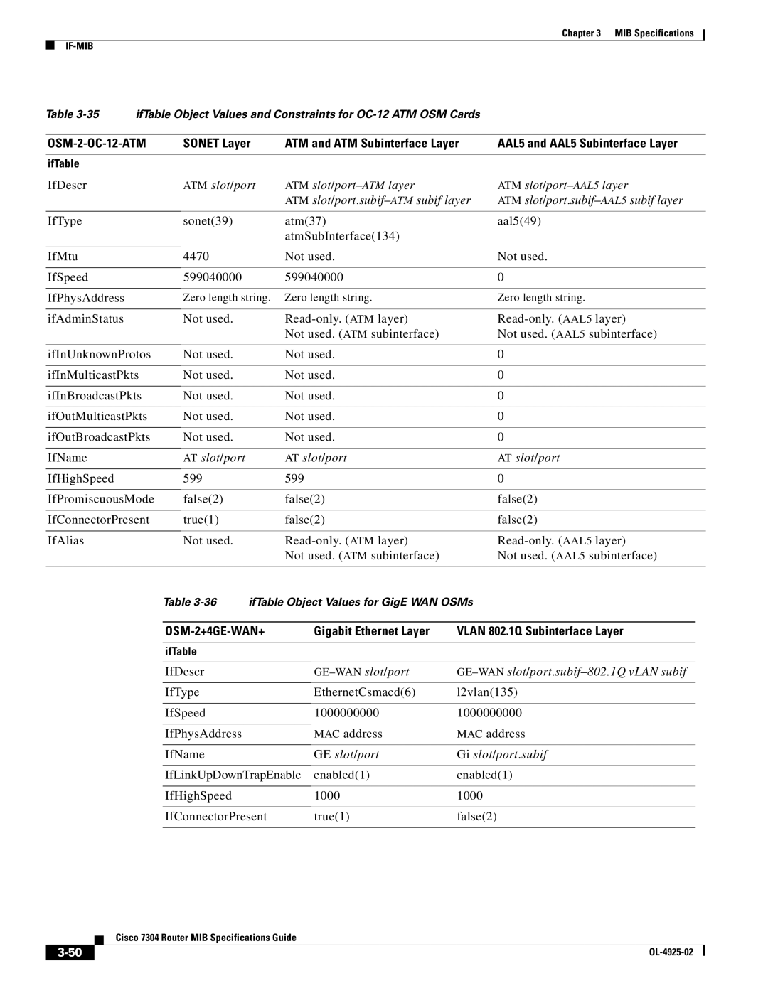 Cisco Systems 7304 specifications Sonet Layer ATM and ATM Subinterface Layer, Vlan 802.1Q Subinterface Layer 