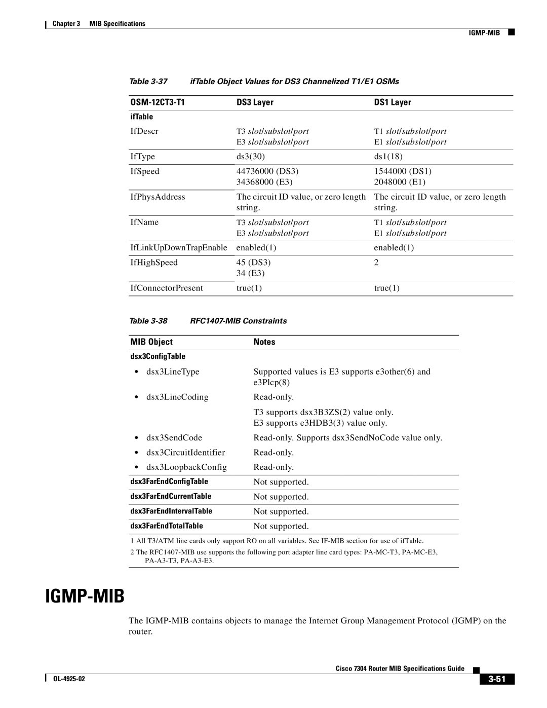 Cisco Systems 7304 specifications Igmp-Mib, DS3 Layer DS1 Layer 