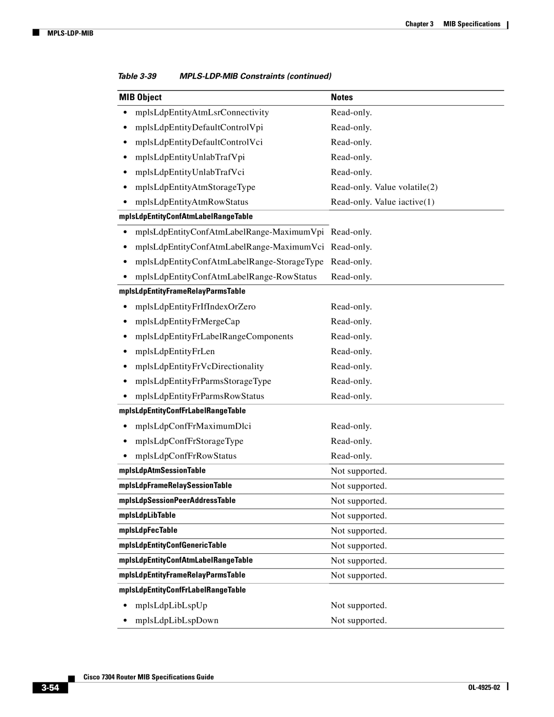 Cisco Systems 7304 specifications MplsLdpLibLspUp Not supported MplsLdpLibLspDown 