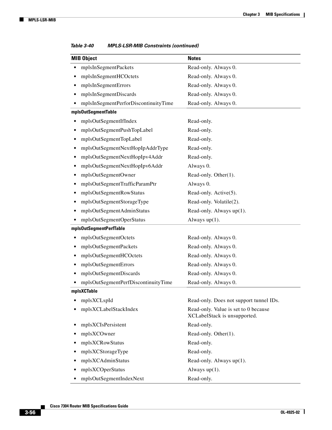 Cisco Systems 7304 specifications MPLS-LSR-MIB Constraints 