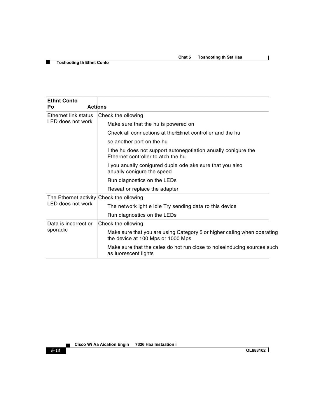 Cisco Systems 7326 manual Ethernet Controller Problem Actions 