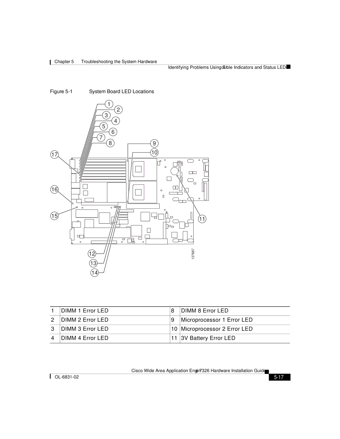 Cisco Systems 7326 manual System Board LED Locations 