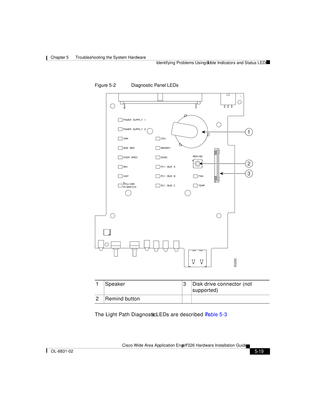 Cisco Systems 7326 manual Diagnostic Panel LEDs 