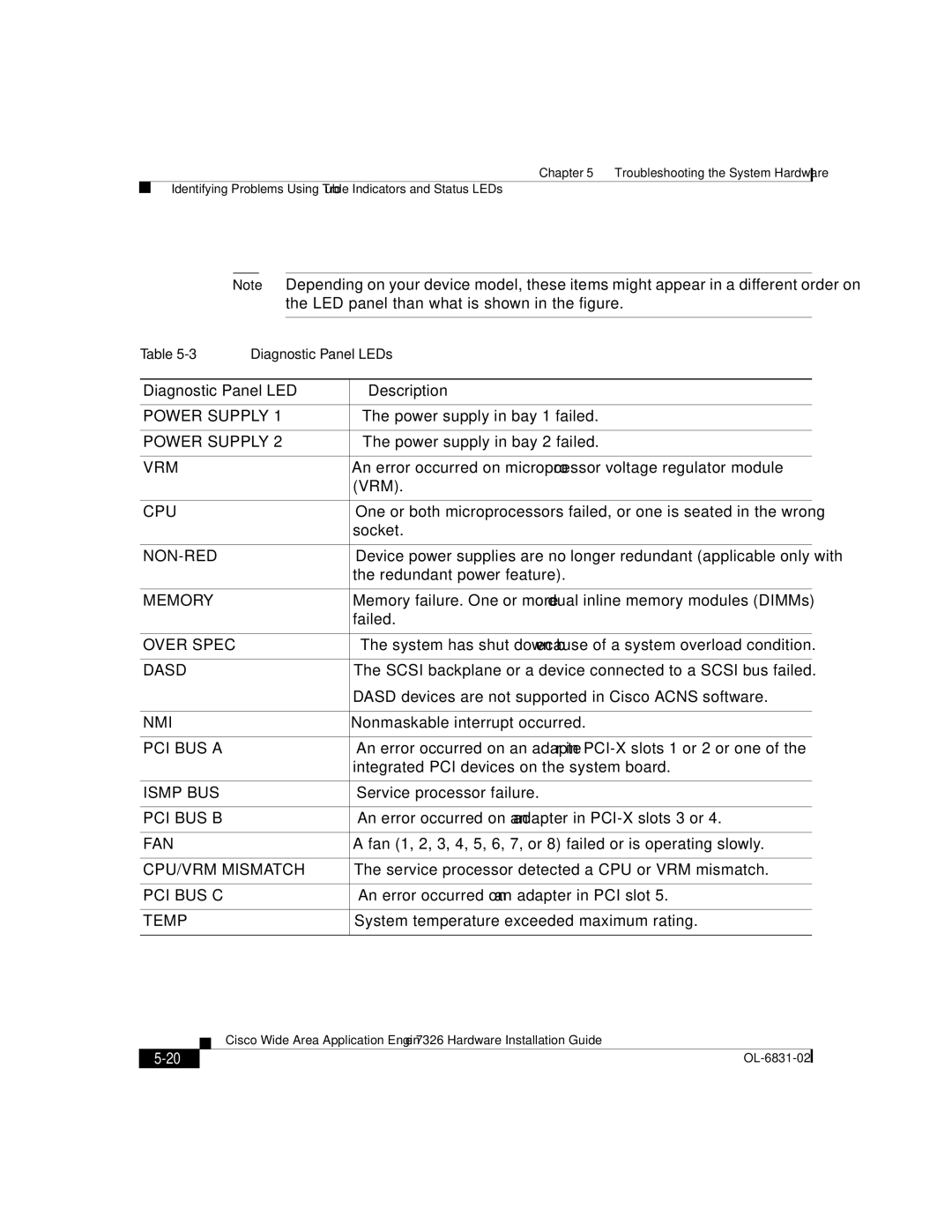 Cisco Systems 7326 manual Diagnostic Panel LED Description 