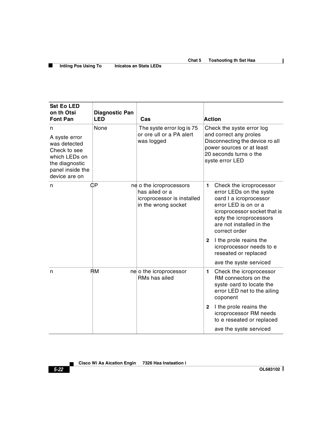 Cisco Systems 7326 manual Front Panel, Cause Action 