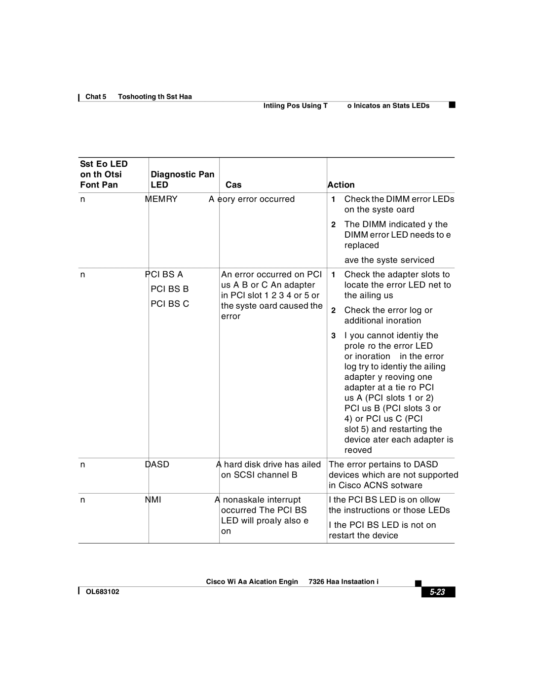 Cisco Systems 7326 manual An error occurred on PCI Check the adapter slots to 