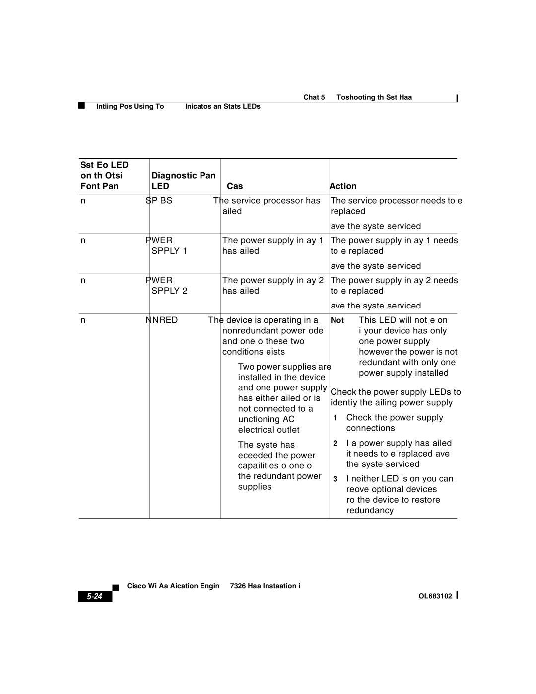 Cisco Systems 7326 manual Sp Bus, Power, Supply 