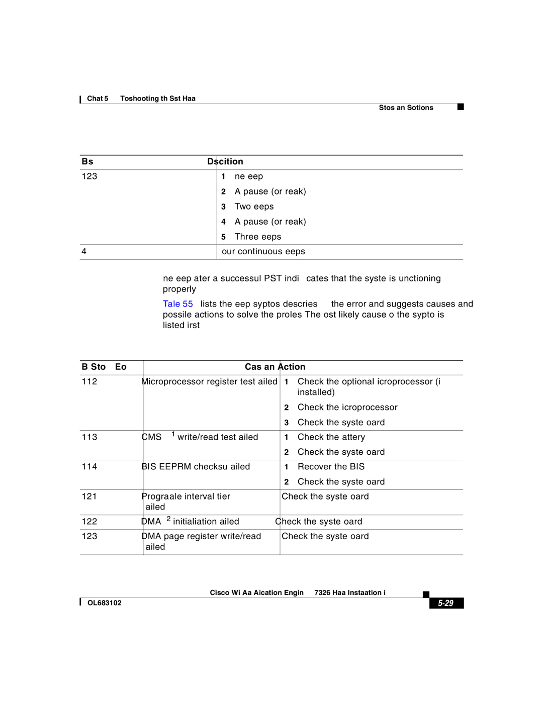 Cisco Systems 7326 manual Beeps Description, Error Cause and Action 