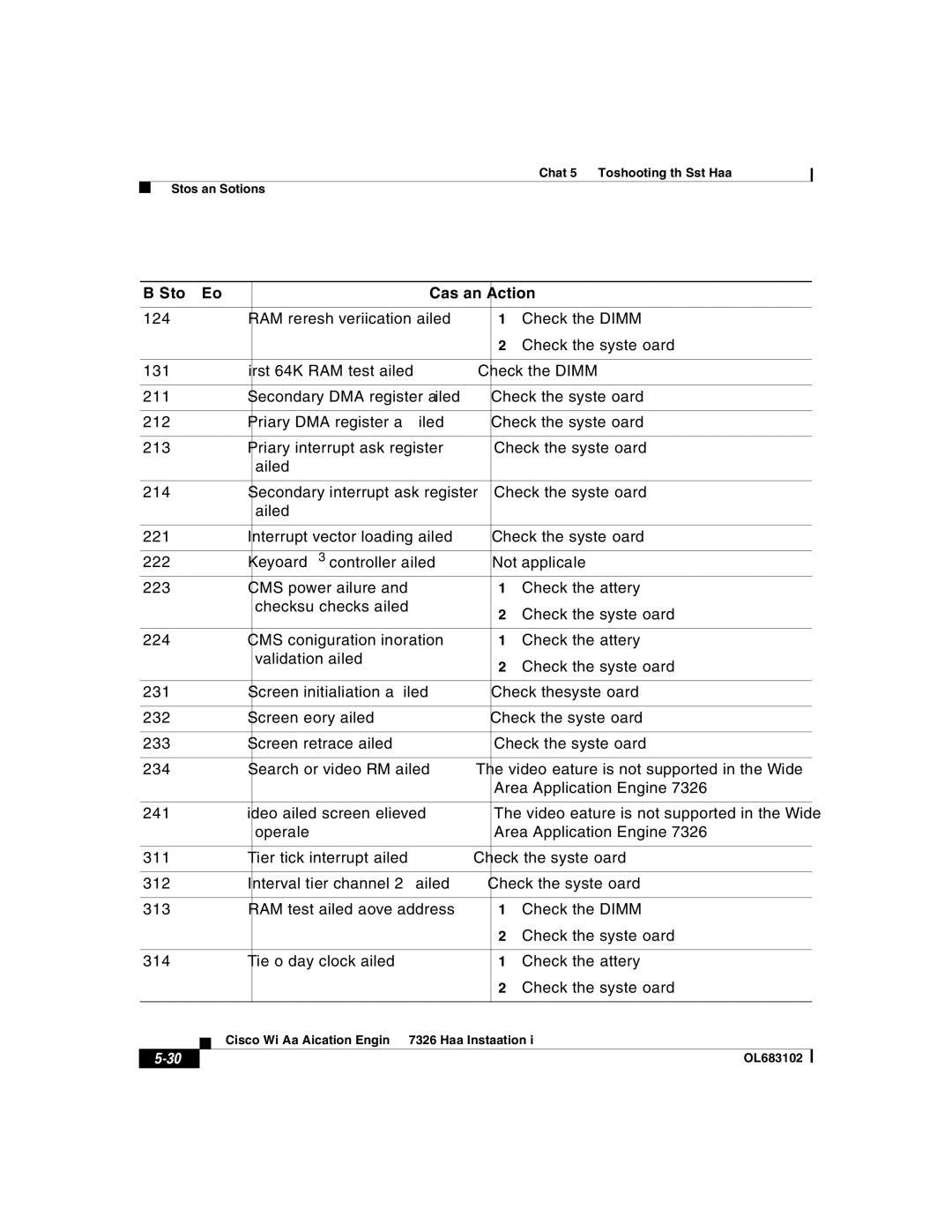 Cisco Systems 7326 manual Offffh 