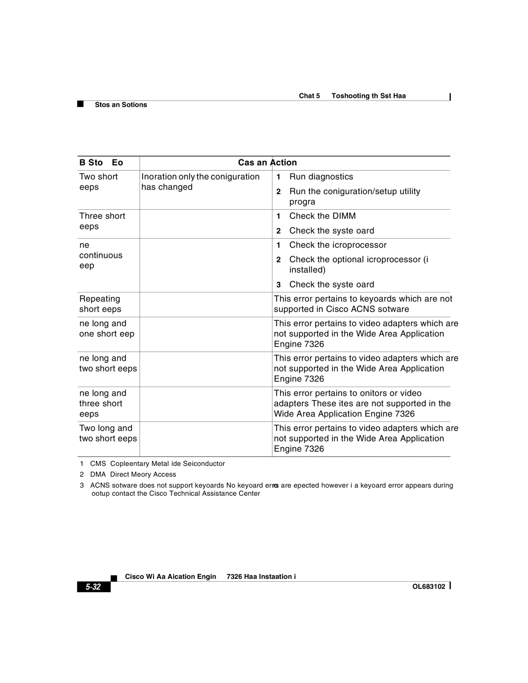 Cisco Systems 7326 manual OL-6831-02 