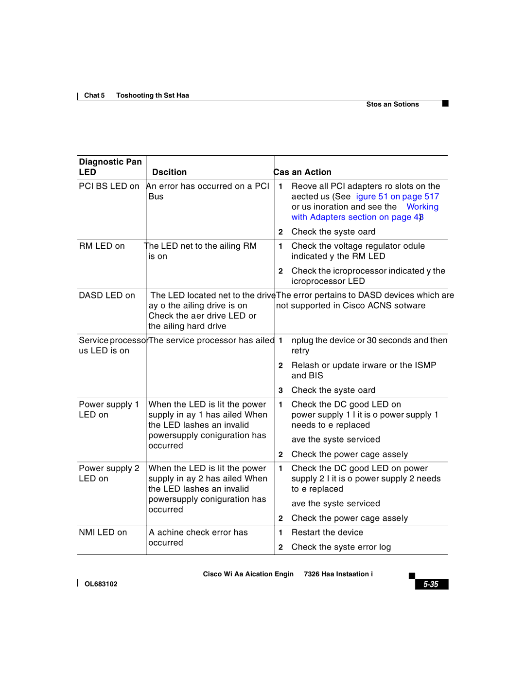 Cisco Systems 7326 manual Affected bus. See -1 on 