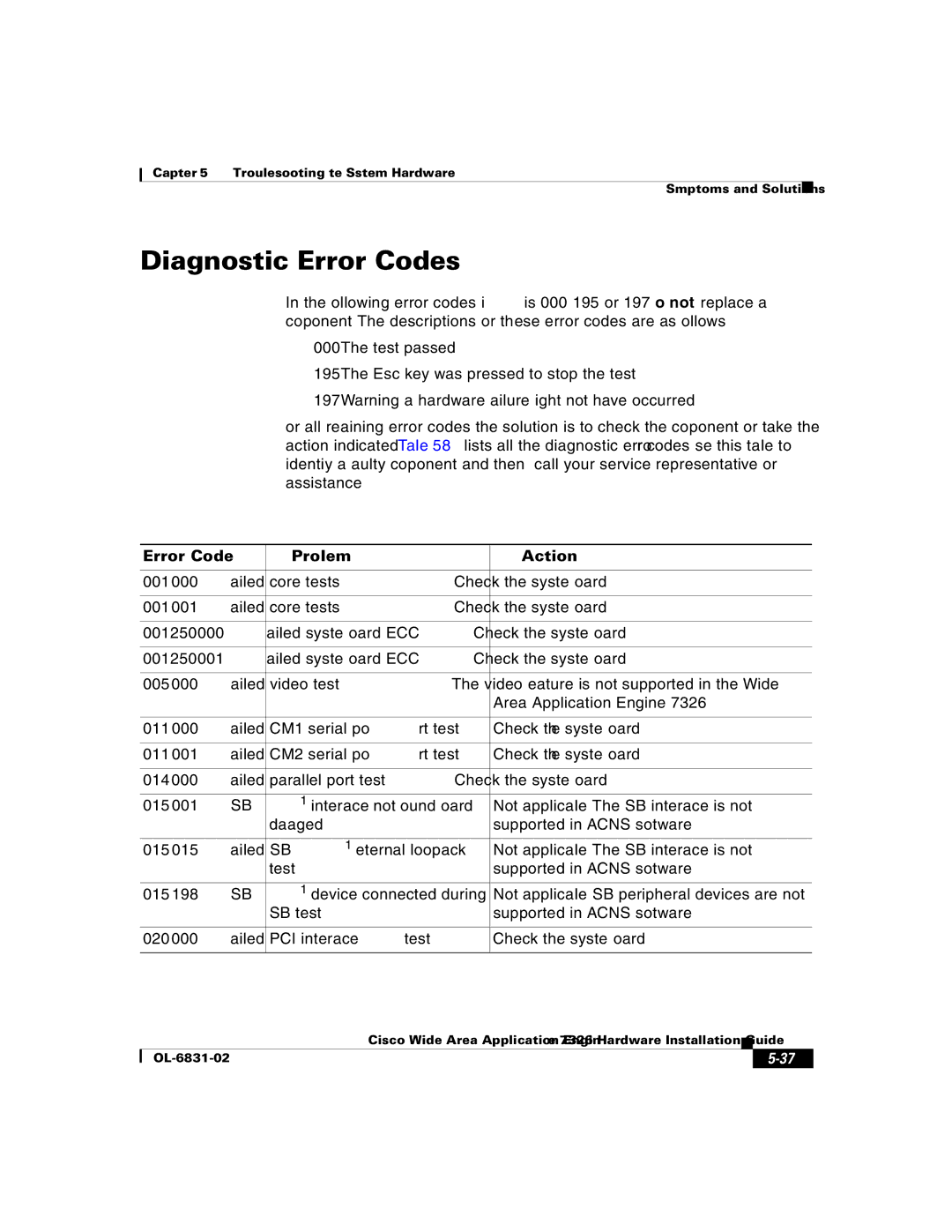 Cisco Systems 7326 manual Diagnostic Error Codes, Error Code Problem Action 