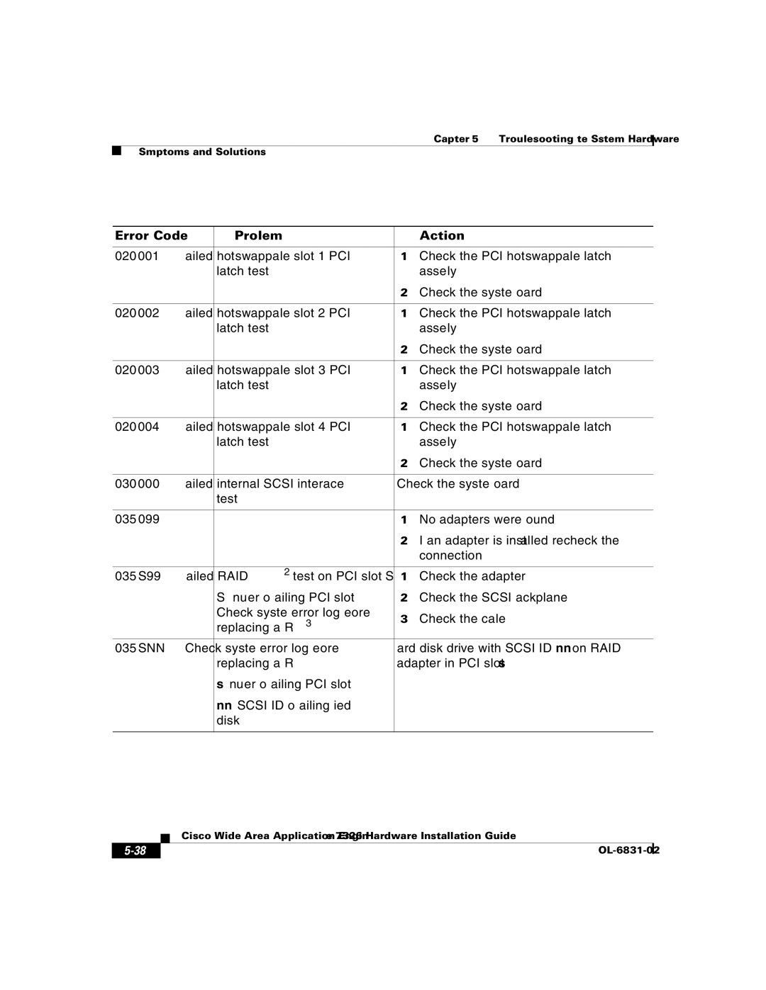 Cisco Systems 7326 manual Error Code Problem Action 