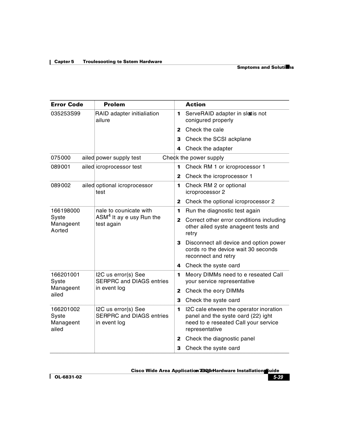 Cisco Systems 7326 manual Troubleshooting the System Hardware 