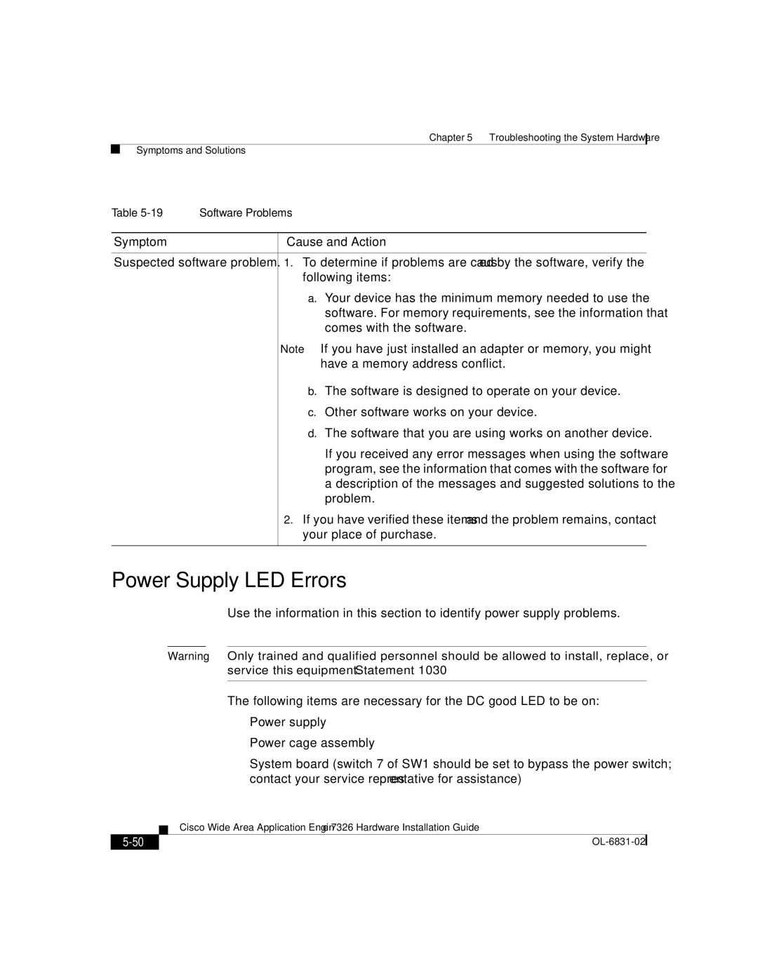 Cisco Systems 7326 manual Power Supply LED Errors, Symptom Cause and Action 