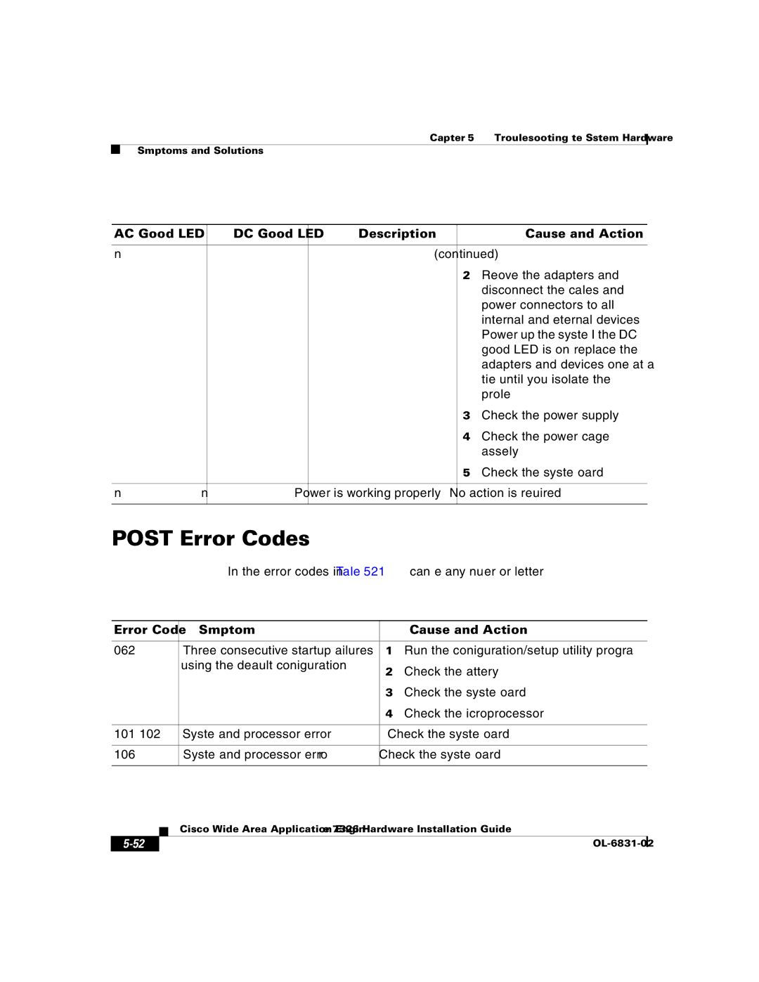 Cisco Systems 7326 manual Post Error Codes 