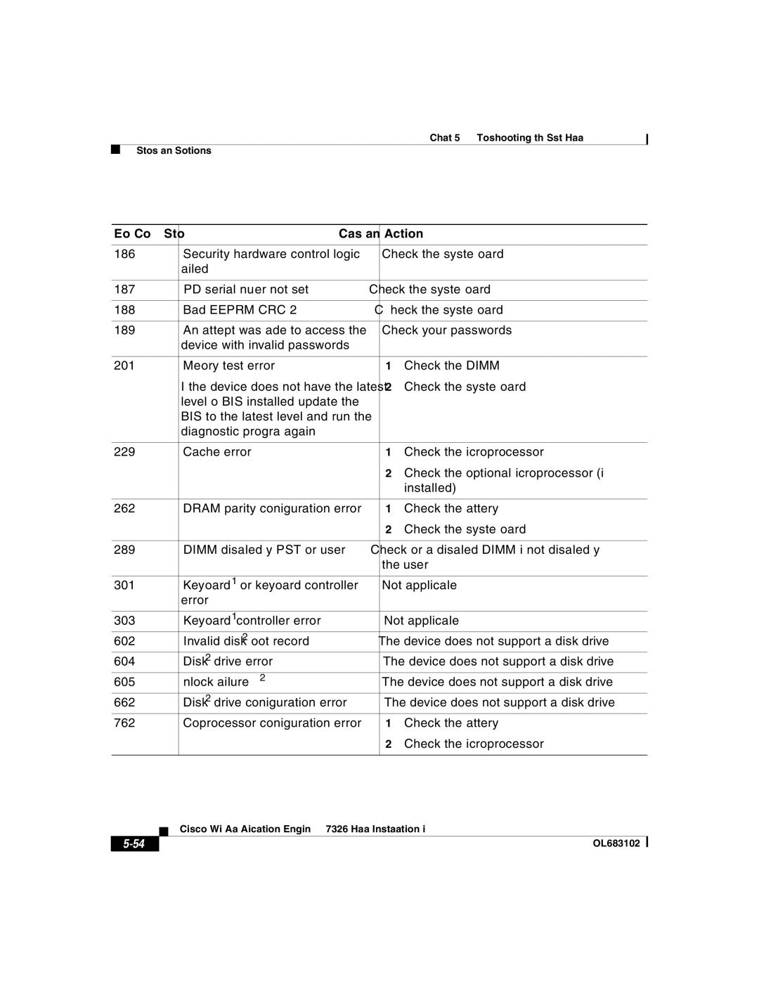 Cisco Systems 7326 manual OL-6831-02 