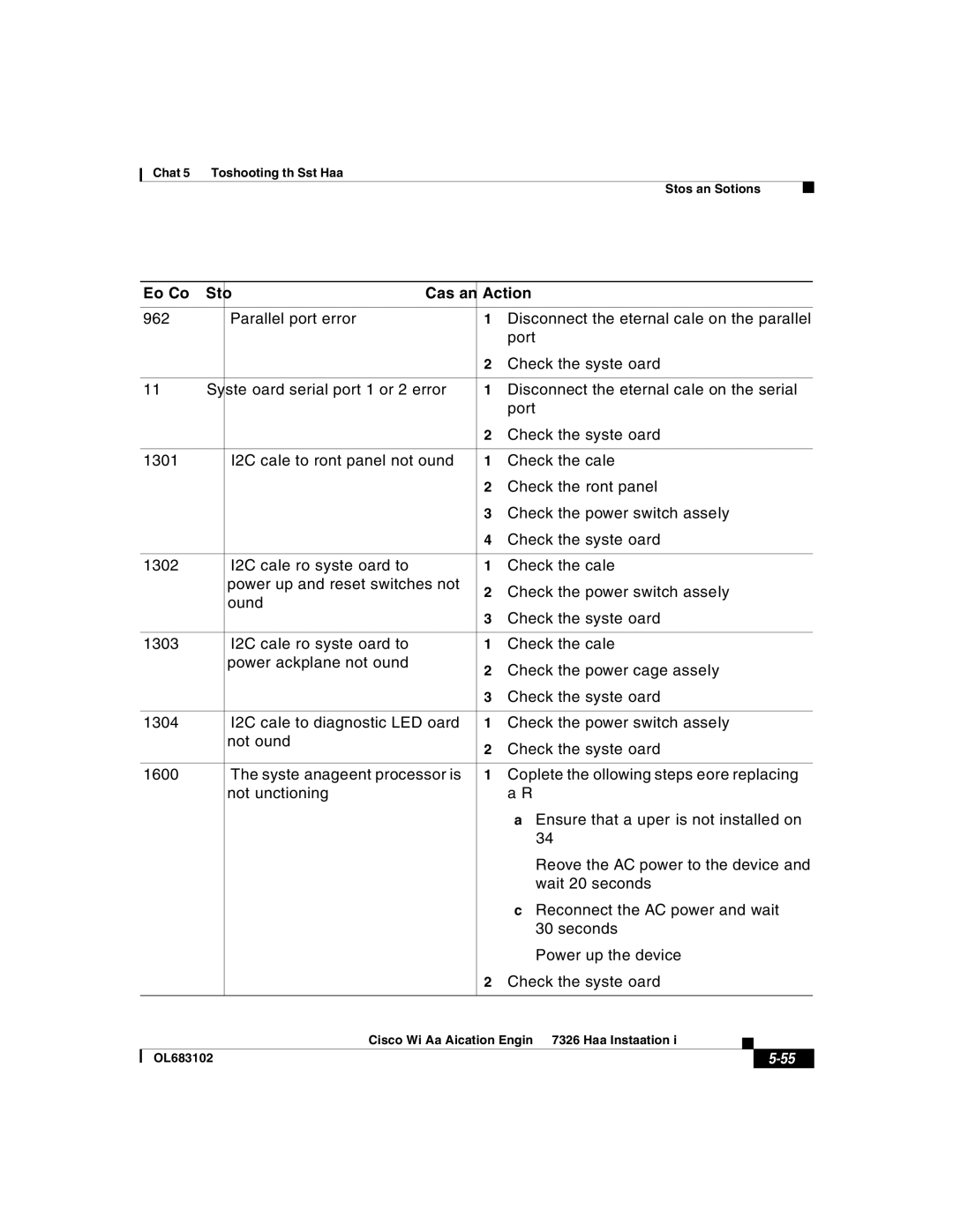 Cisco Systems 7326 manual Error Code Symptom Cause and Action 