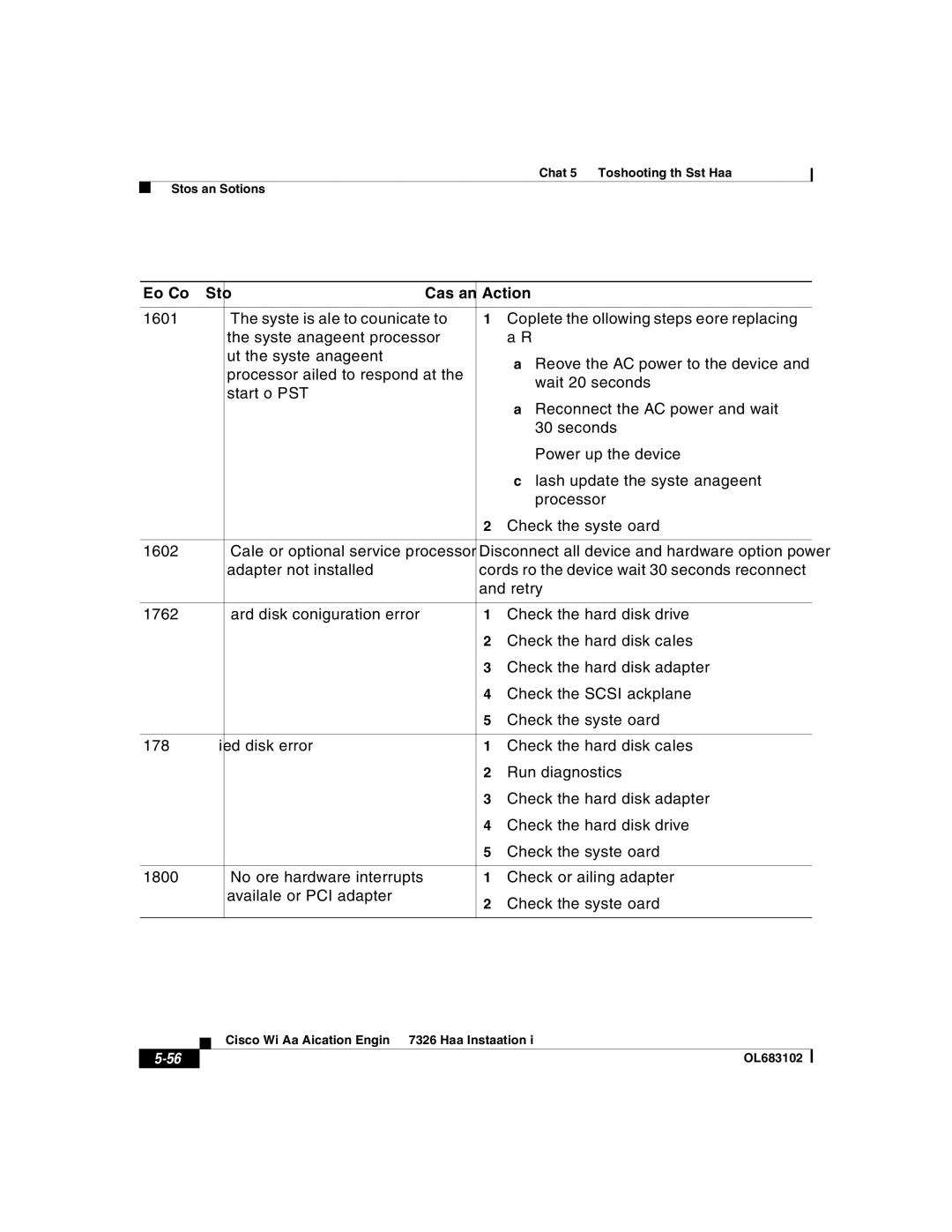 Cisco Systems 7326 manual Error Code Symptom Cause and Action 