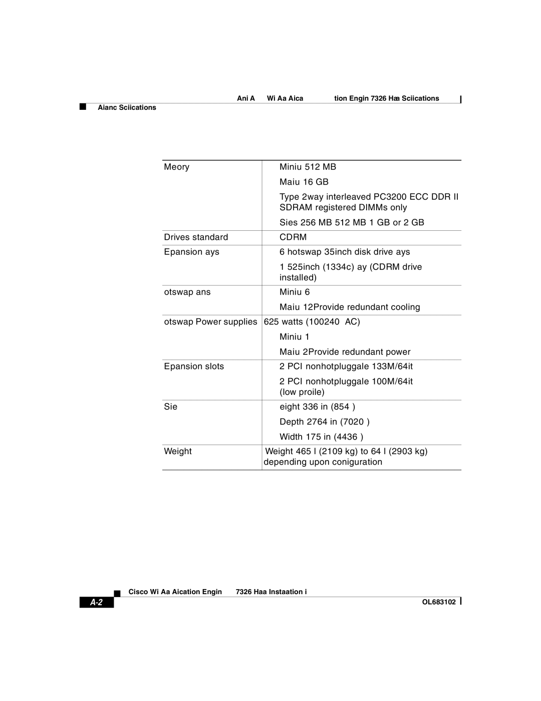 Cisco Systems 7326 manual Cd-Rom 