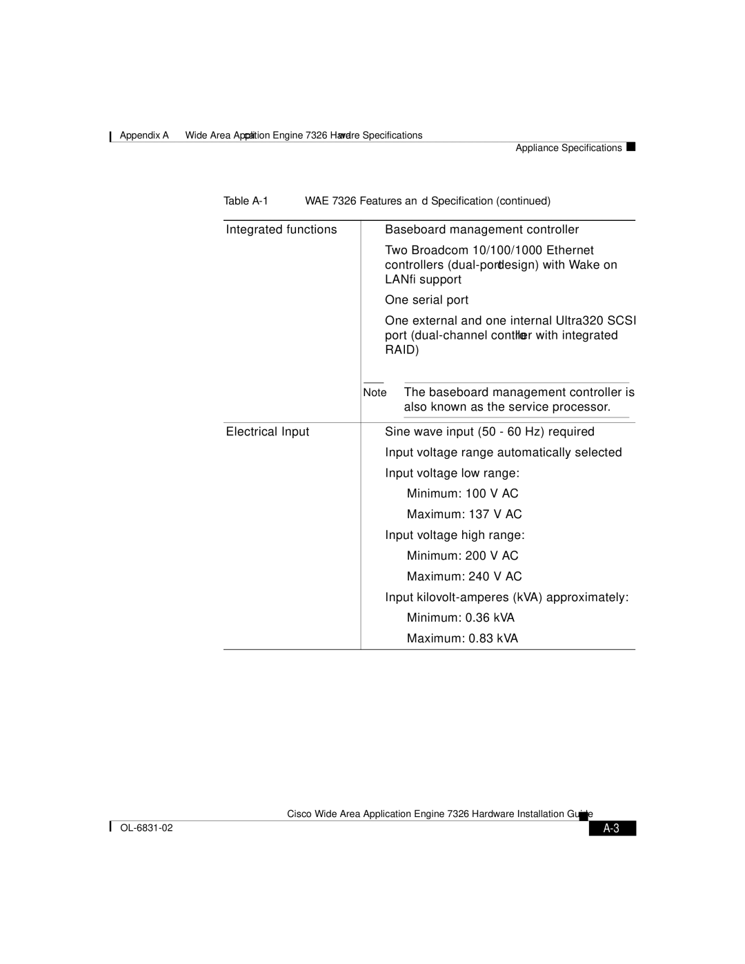 Cisco Systems 7326 manual Raid 