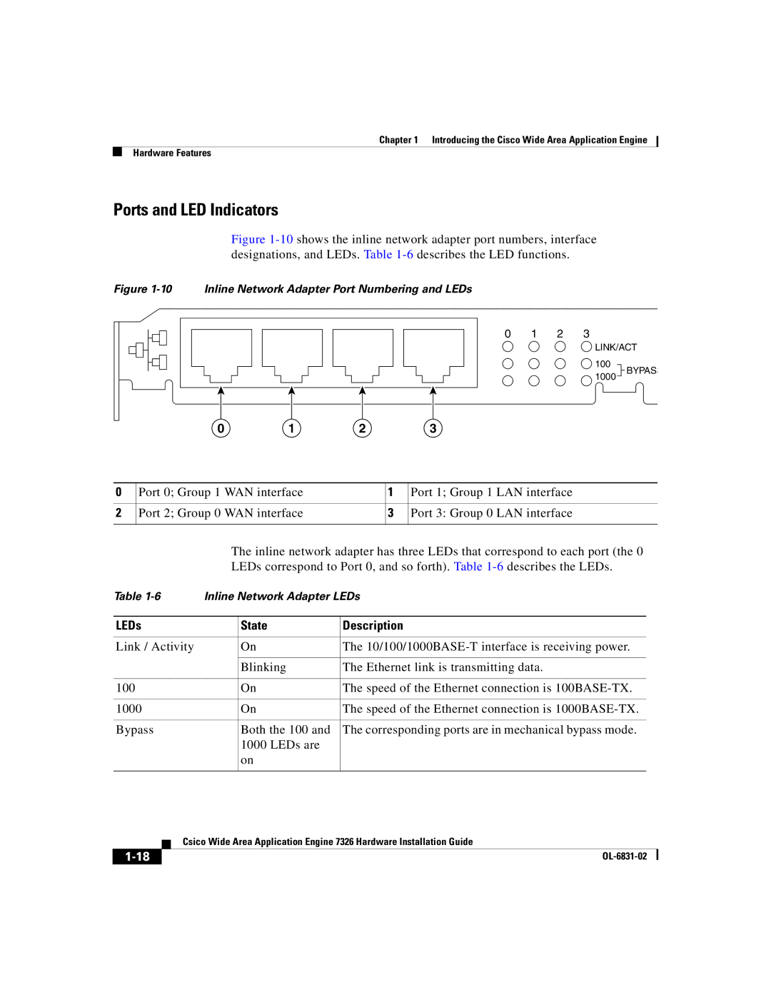 Cisco Systems 7326 manual Ports and LED Indicators, LEDs State Description 