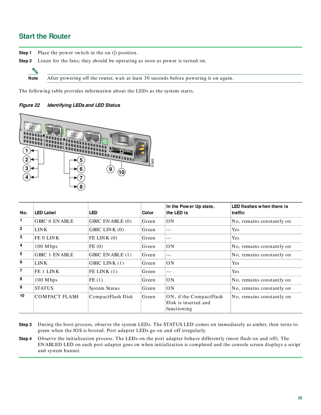 Cisco Systems 7401 quick start Start the Router, Led 