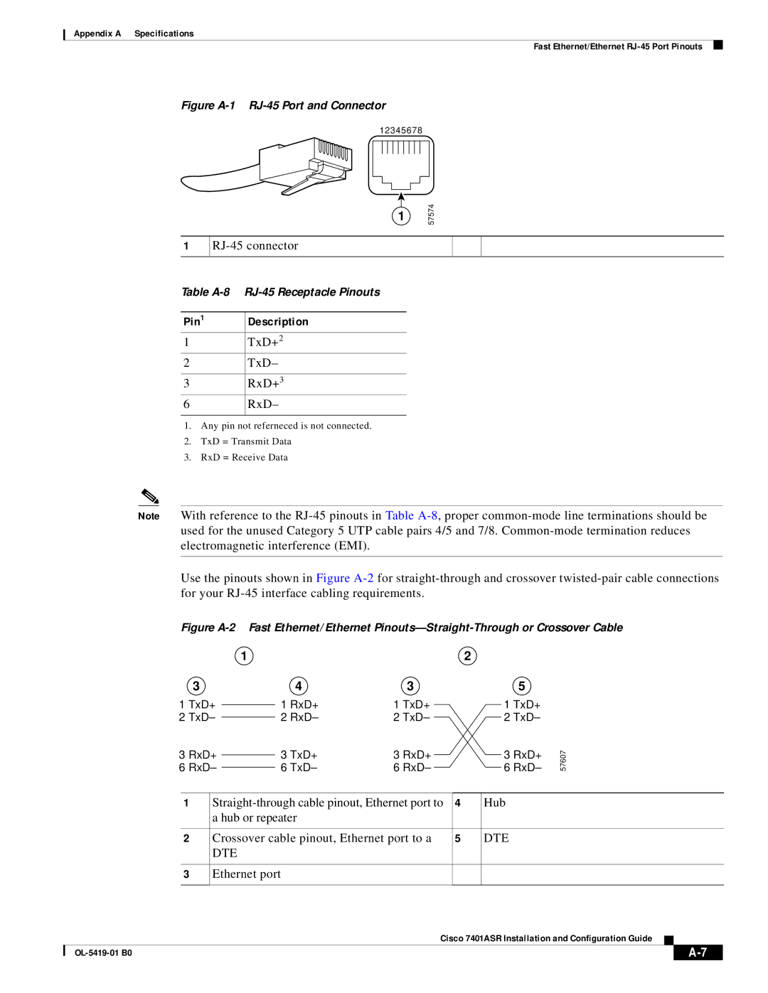 Cisco Systems 7401ASR manual Pin Description, Dte 