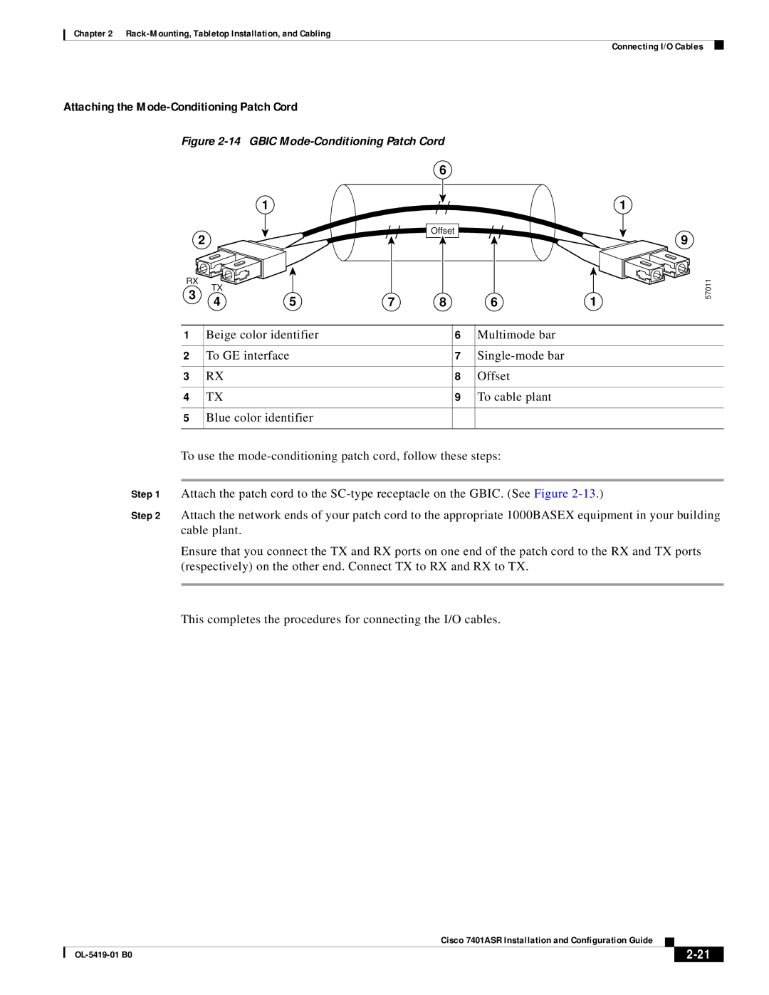 Cisco Systems 7401ASR manual Attaching the Mode-Conditioning Patch Cord 